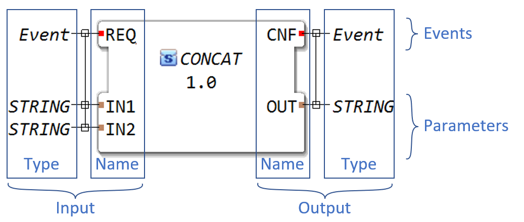 Complexity of Structured Text Function Blocks in IEC 61499